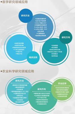博奧晶典全新產(chǎn)品發(fā)布,領(lǐng)跑臨床科研與基因檢測(cè)領(lǐng)域火力全開!