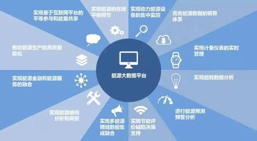 能源大數(shù)據(jù) 驅(qū)動(dòng)產(chǎn)業(yè)轉(zhuǎn)型的技術(shù)服務(wù)新引擎